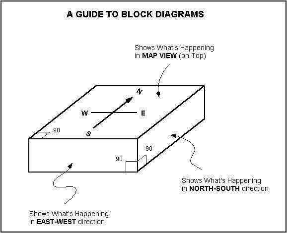 [Guide to Block Diagrams]