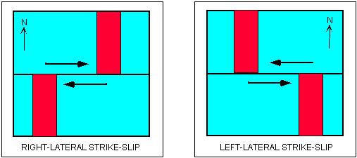 syncline strike and dip