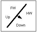 [Normal Fault symbol]