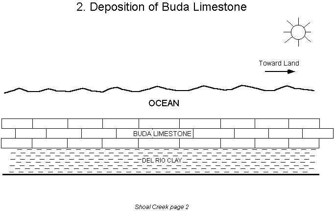 [Deposition of Limestone]