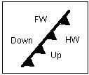 [Symbol for Thrust Fault]