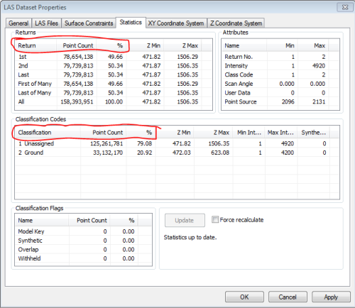 LAS file stats